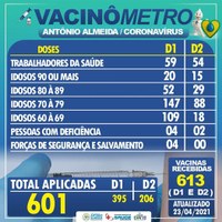 Vacinômetro / Coronavírus